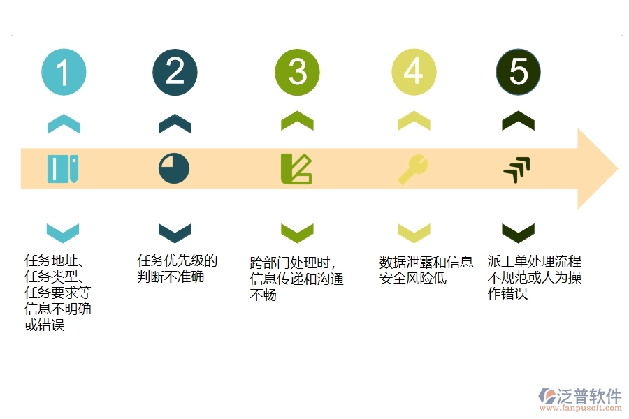 國內(nèi)80%設備安裝企業(yè)在售后派工單明細表中普遍存在的問題