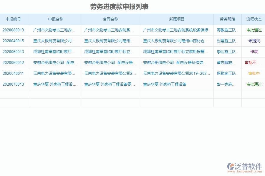 進(jìn)度款申報管理的競爭優(yōu)勢