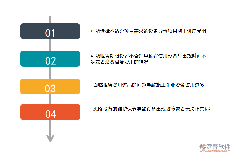 大部分電力工程企業(yè)在租賃管理方面存在的問(wèn)題