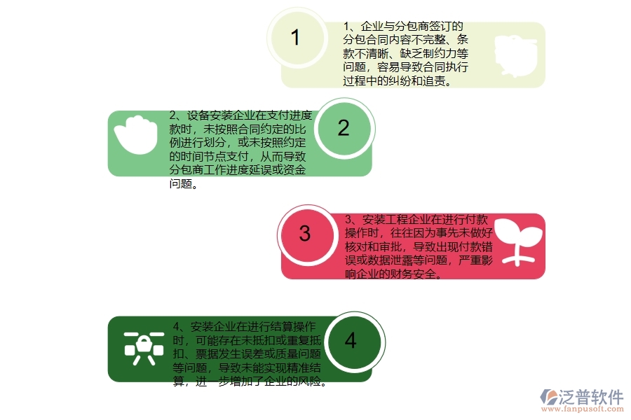 在安裝企業(yè)管理中分包合同、進(jìn)度款、付款、結(jié)算占比方面存在的問(wèn)題