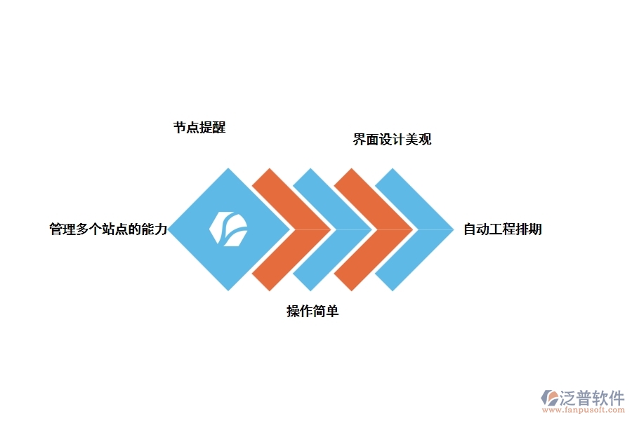 裝修管理軟件應該是什么樣子，如何選擇