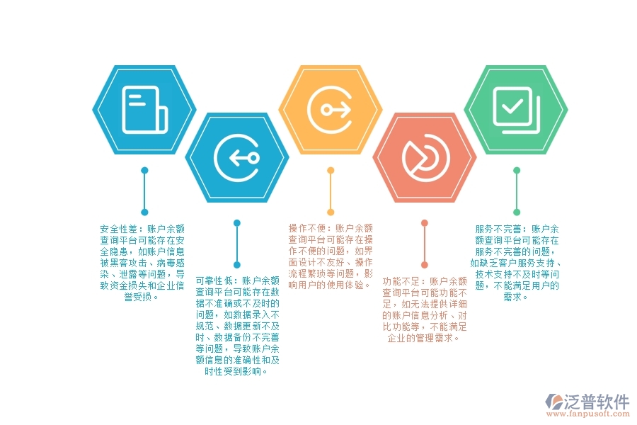 設(shè)備安裝工程企業(yè)賬戶余額查詢平臺(tái)管理存在的缺陷