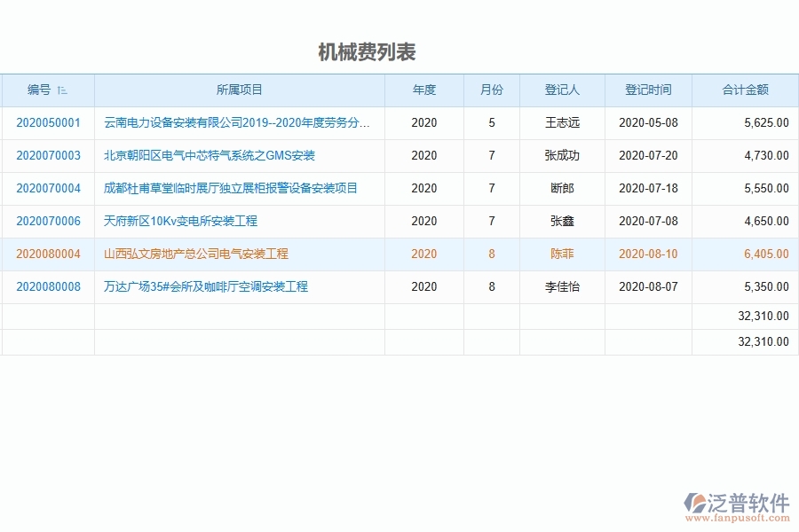 泛普設備安裝工程項目管理系統(tǒng)在機械費登記中的作用