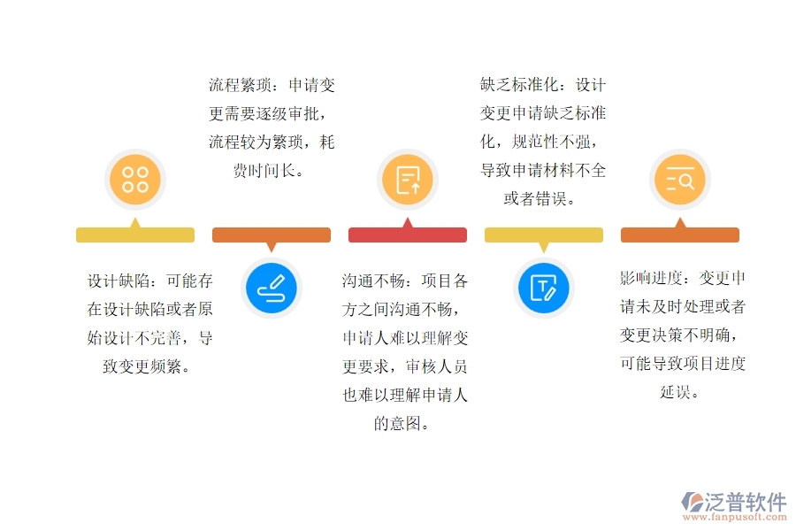 傳統(tǒng)電力工程行業(yè)項(xiàng)目設(shè)計(jì)變更申請管理存在的一些問題
