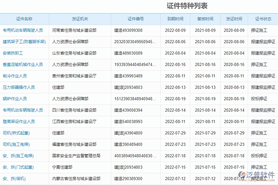 泛普電力工程企業(yè)在證件特種列表管理中的價(jià)值