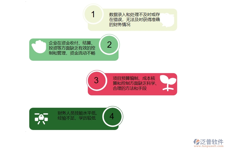 在設(shè)備安裝工程企業(yè)管理中財務(wù)管理方面存在的不足