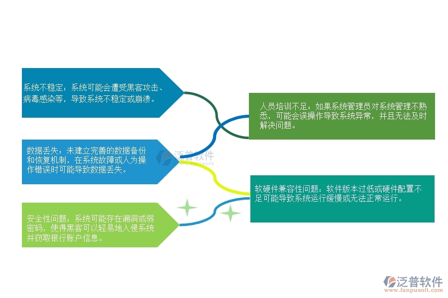 設(shè)備安裝工程企業(yè)銀行賬戶信息系統(tǒng)管理時(shí)會(huì)出現(xiàn)的問題