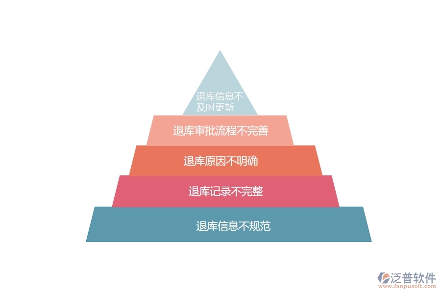 在設(shè)備安裝企業(yè)管理中材料退庫列表方面存在的問題