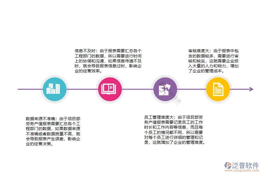 設(shè)備安裝企業(yè)項(xiàng)目部勞務(wù)產(chǎn)值報(bào)表管理的缺點(diǎn)有哪些