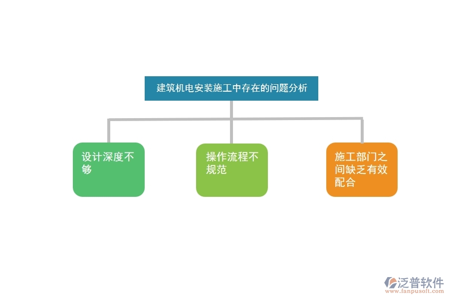 建筑機電一體化安裝施工中存在的問題及原因分析
