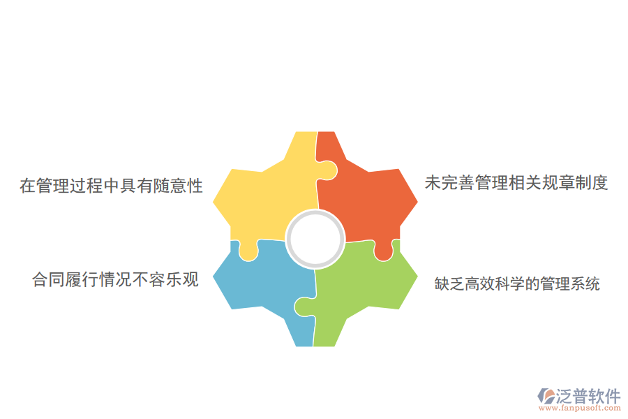 大多數(shù)電力企業(yè)在勞務合同管理中存在的問題