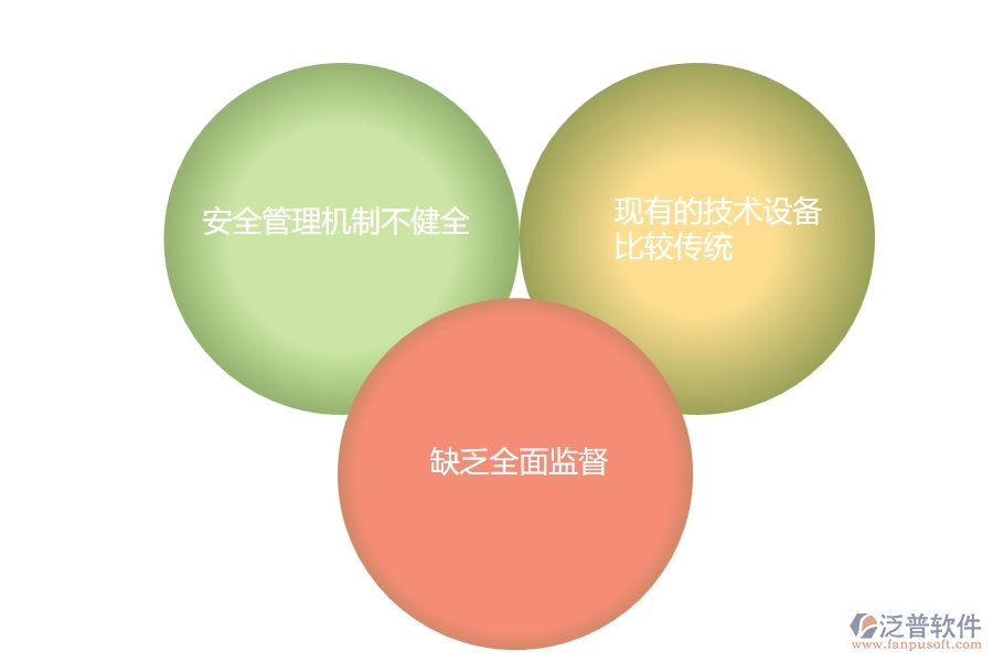油氣儲運安全管理中的幾個常見問題