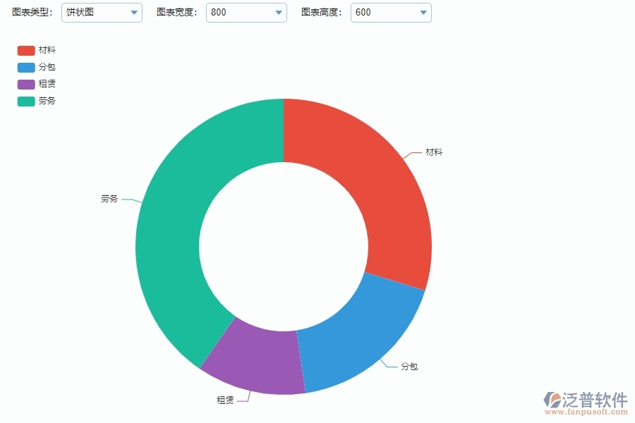 設(shè)備安裝工程企業(yè)直接成本預(yù)算實(shí)際對比表的技術(shù)優(yōu)勢