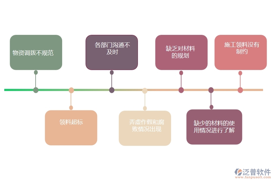 多數(shù)電力工程企業(yè)在材料詢價(jià)管理中存在的問(wèn)題