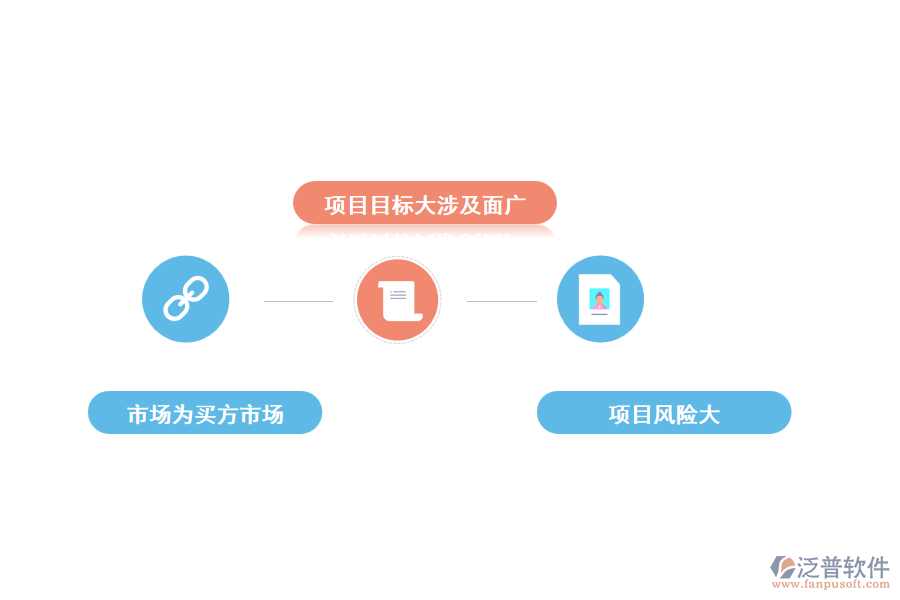 當(dāng)前通信工程項(xiàng)目管理存在哪些問(wèn)題