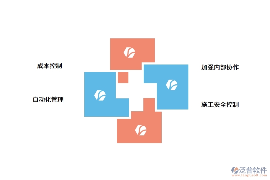 施工單位使用泛普工程項(xiàng)目管理軟件有什么好處
