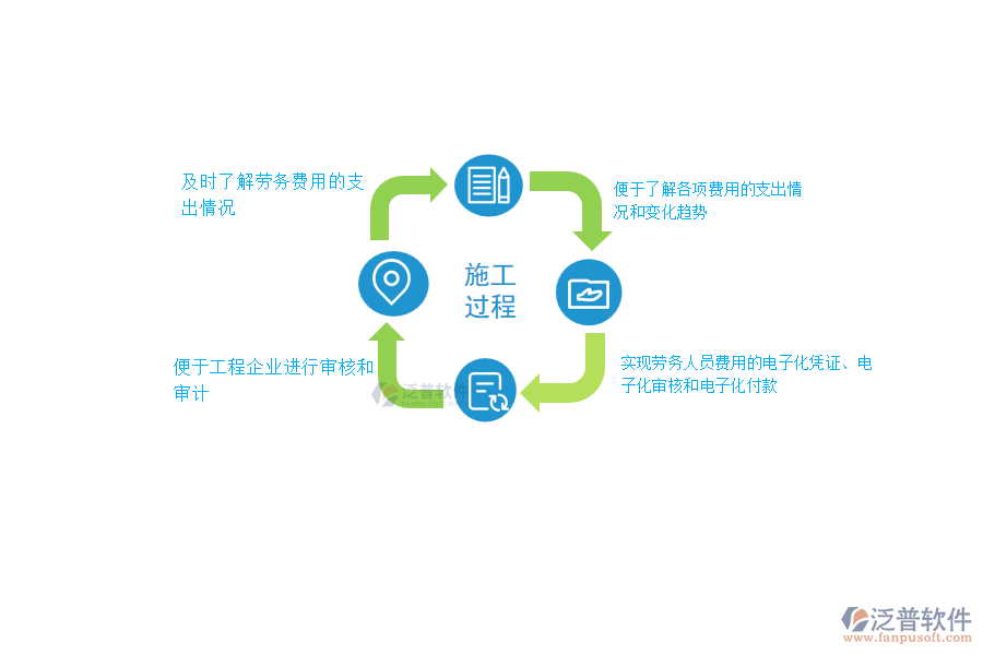 泛普電力工程企業(yè)管理系統(tǒng)中勞務付款列表的價值
