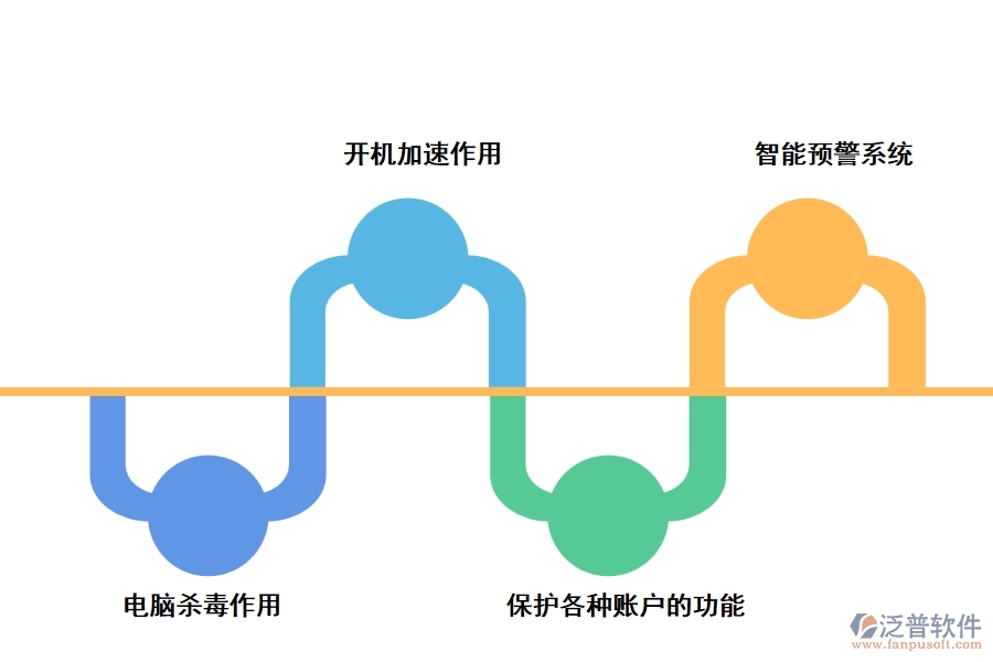 泛普工程建設(shè)安裝管理軟件的優(yōu)勢是什么