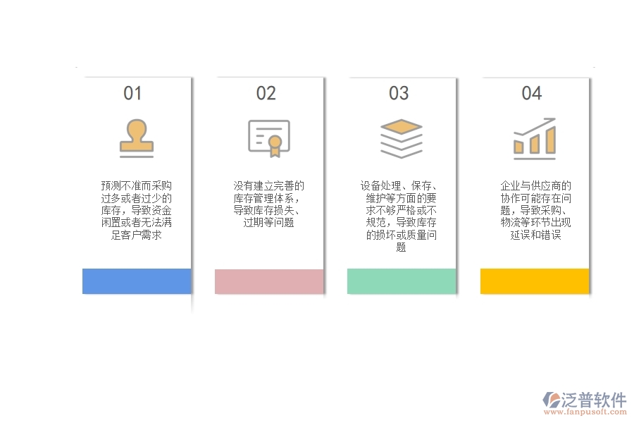 國內80%設備安裝企業(yè)在庫存期初中普遍存在的問題