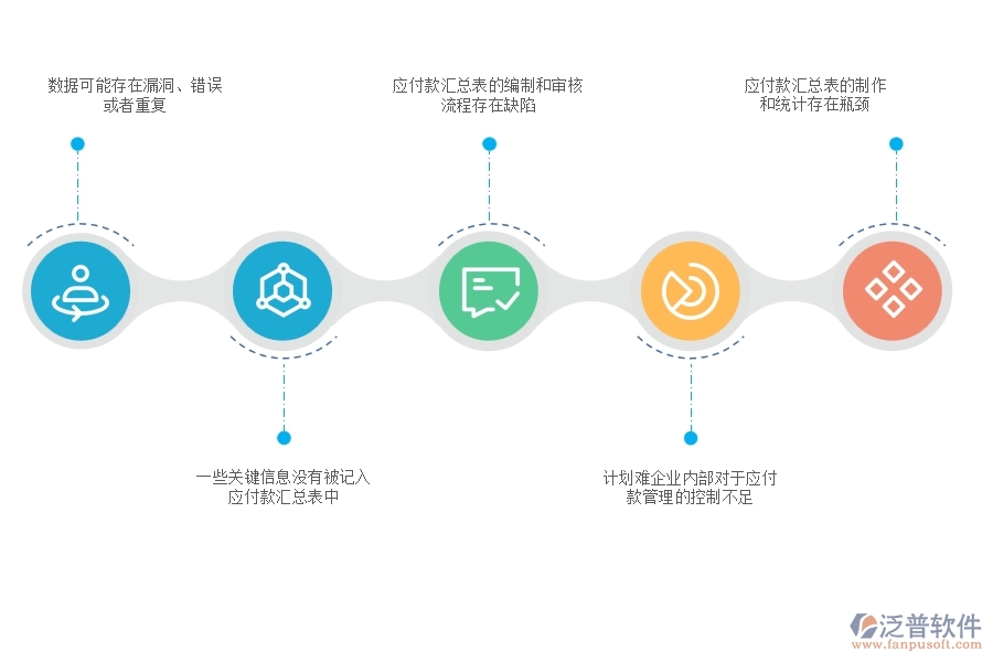 多數(shù)電力工程企業(yè)在應付款匯總表中存在的問題