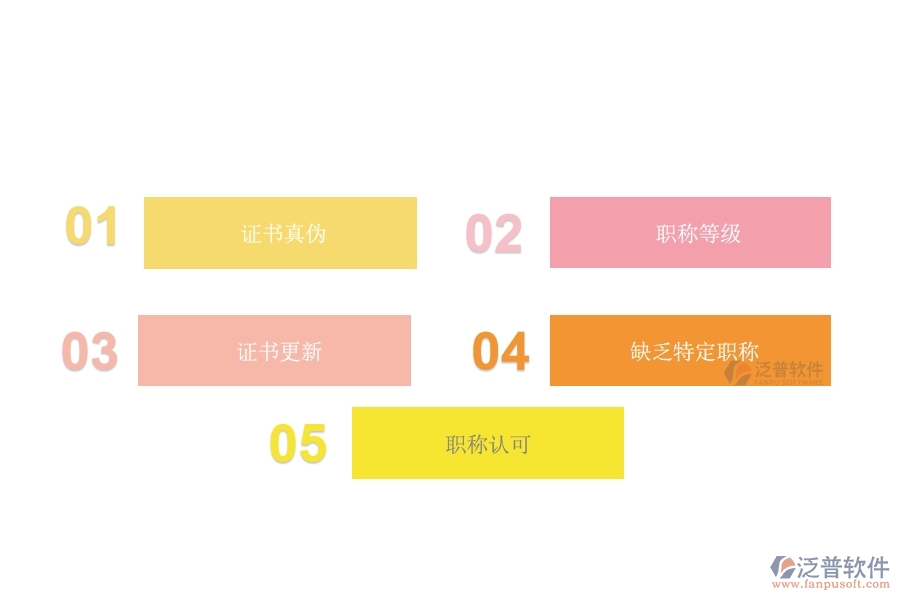 在設(shè)備安裝工程企業(yè)中證件職稱列表常見的問(wèn)題