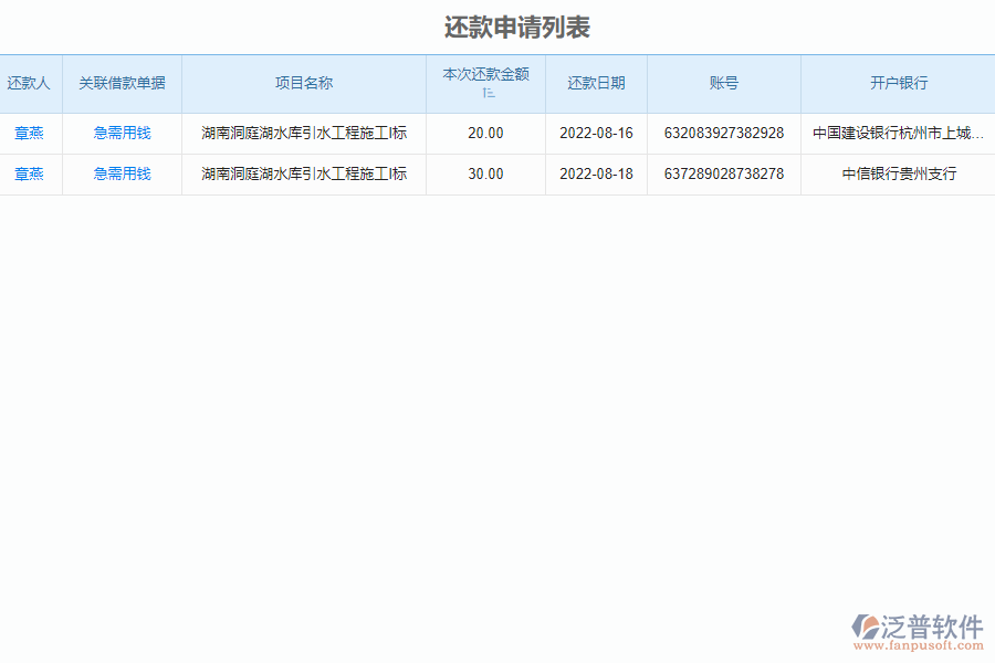 泛普軟件-設(shè)備安裝工程企業(yè)管理系統(tǒng)中還款申請(qǐng)列表的價(jià)值