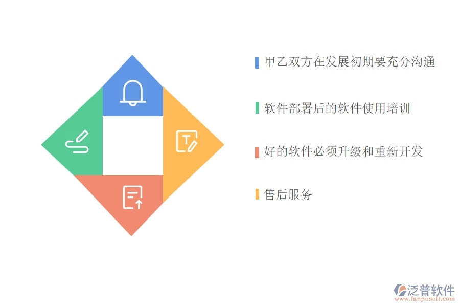 承包商在選擇軟件時需要滿足哪些條件