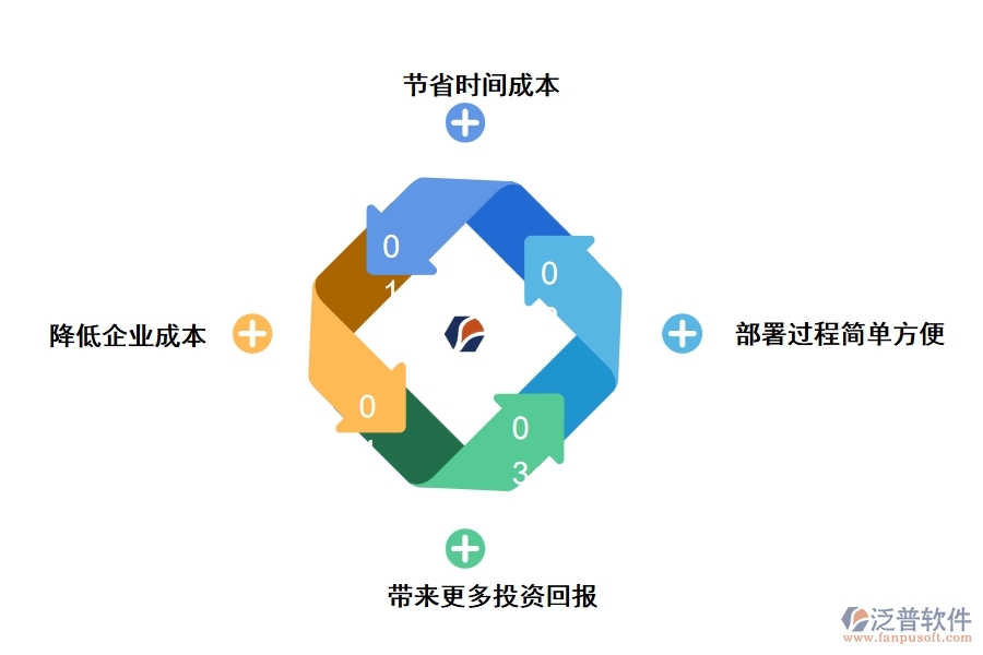成功部署工程項(xiàng)目管理軟件的優(yōu)勢是什么