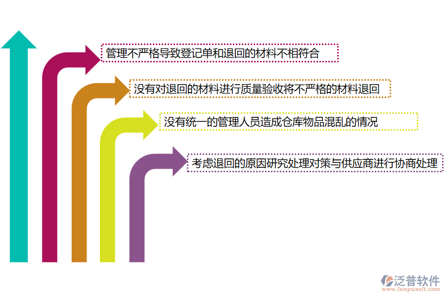 電力工程企業(yè)在材料退庫(kù)方面遇到的問題