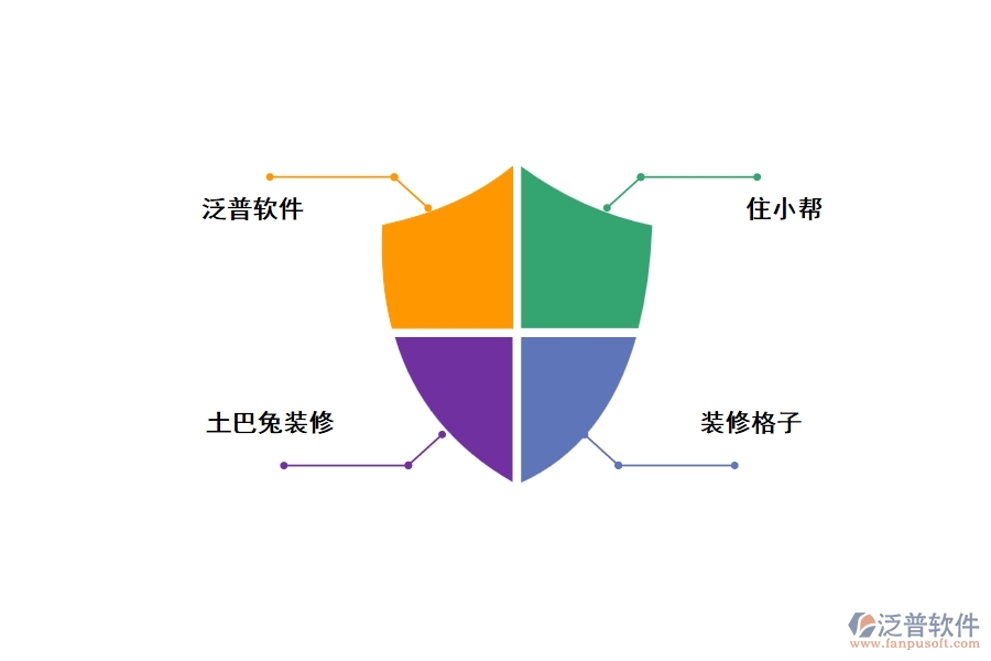 裝修工程客戶erp管理軟件，好用，推薦