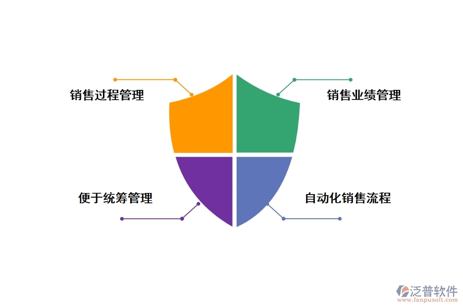 泛普項目工程銷售計劃管理軟件有哪些功能