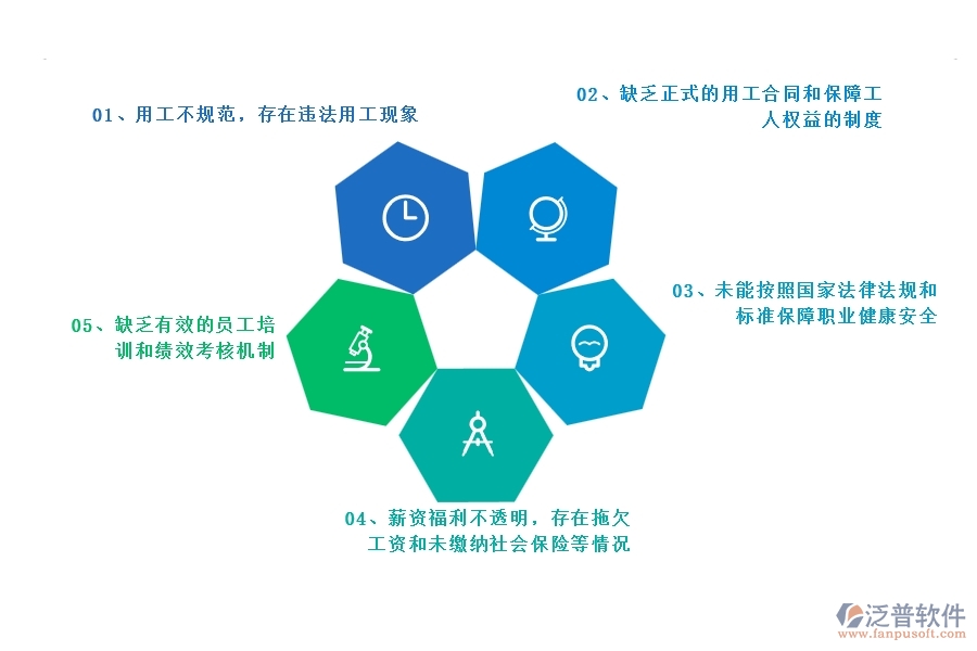 多數(shù)設(shè)備安裝工程企業(yè)在勞務(wù)管理中存在的問(wèn)題