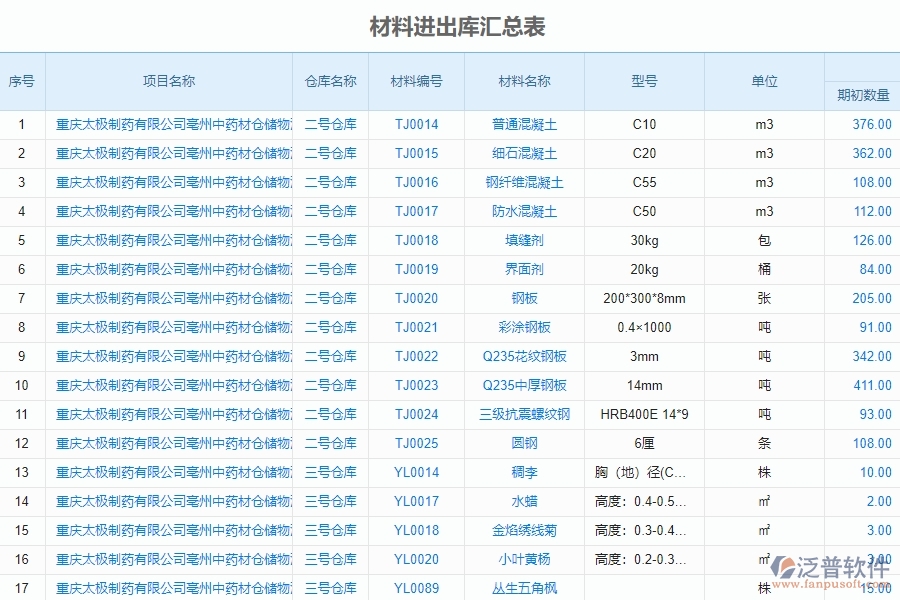 泛普設備安裝工程項目管理中材料進出庫匯總表的亮點