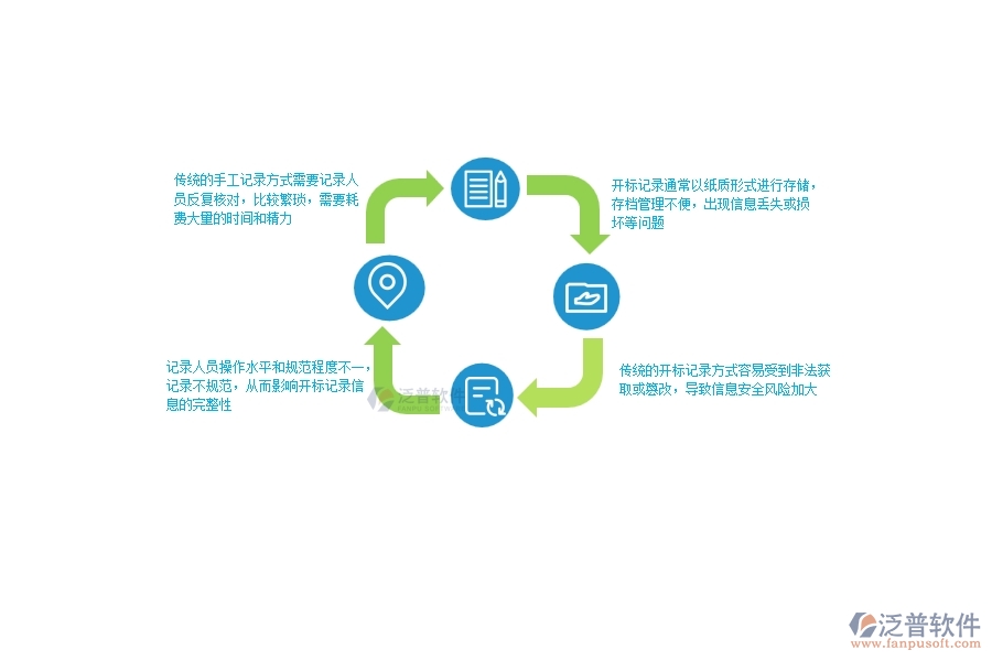 多數(shù)市政工程企業(yè)在開標(biāo)登記中存在的問題