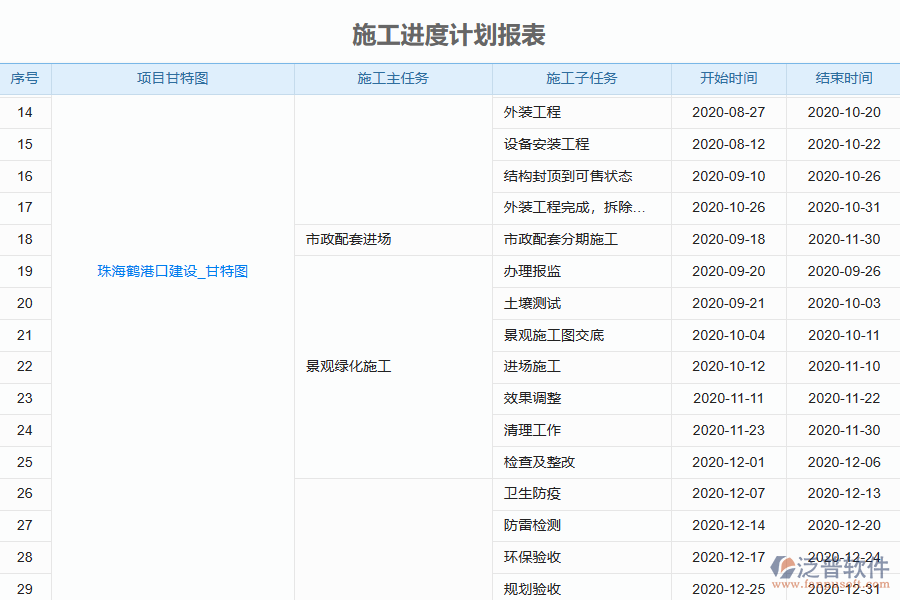 泛普電力工程企業(yè)管理系統(tǒng)中施工進度計劃列表的價值