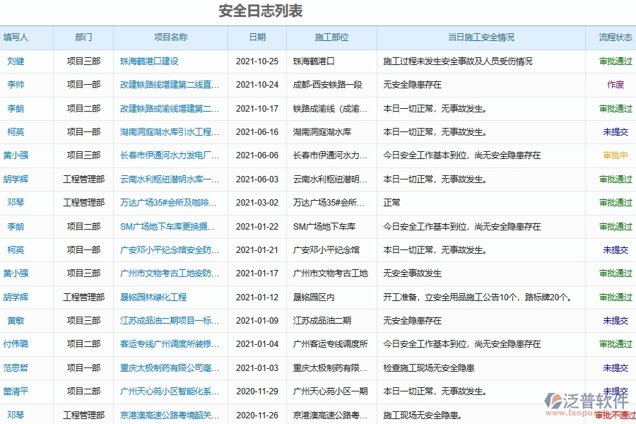 電力建設施工企業(yè)安全報表填制的注意事項
