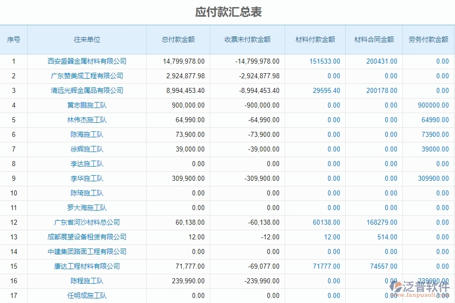 泛普電力工程項目管理系統(tǒng)在應付款匯總表中的價值