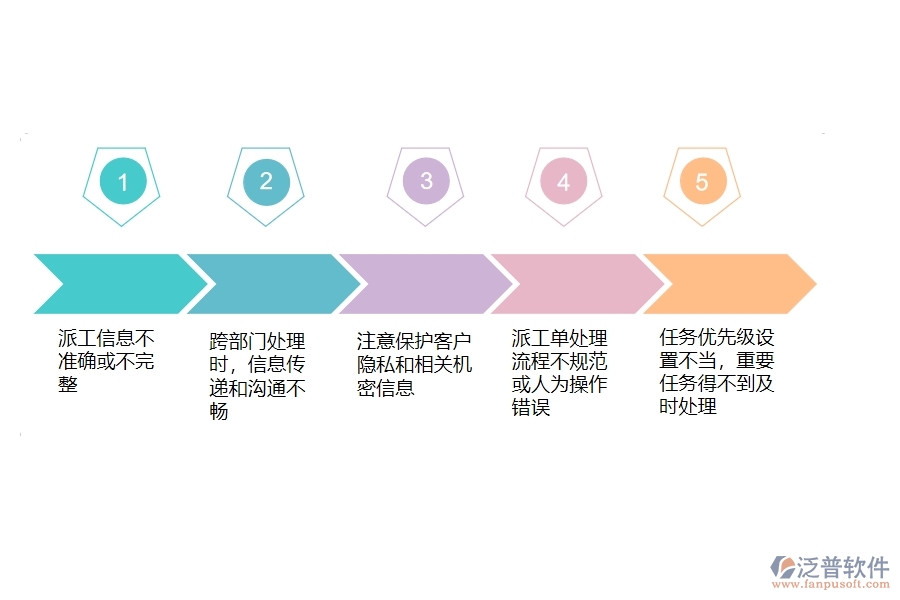 在設備安裝工程企業(yè)售后派工單列表過程中可能存在的問題有哪些