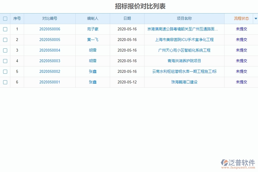 設備安裝工程企業(yè)是否有必要引入招標報價對比列表管理系統(tǒng)