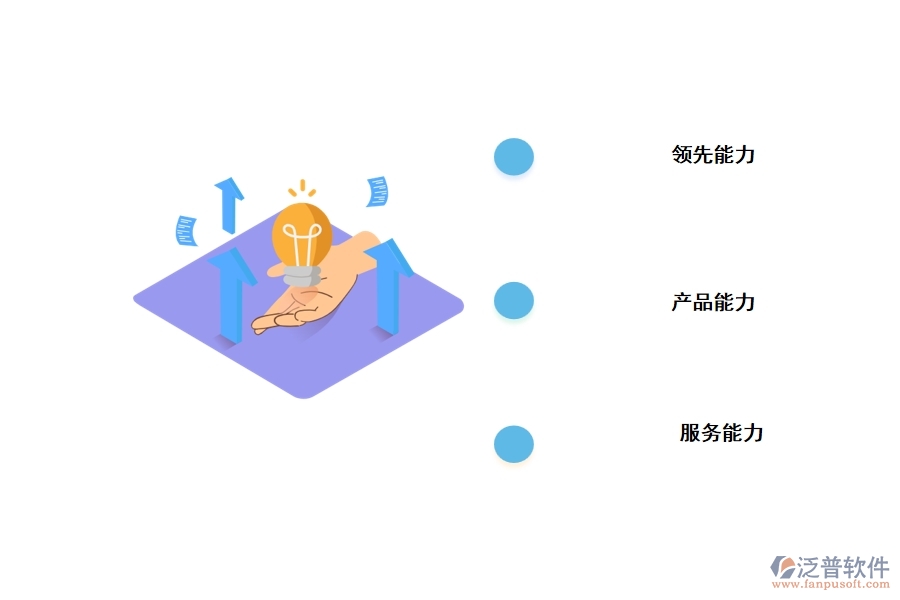 選擇項(xiàng)目管理APP除了價格還需要考慮哪些問題