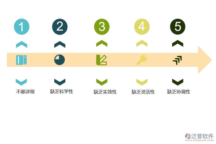 多數(shù)設(shè)備安裝企業(yè)在設(shè)備需用計(jì)劃中存在的問題