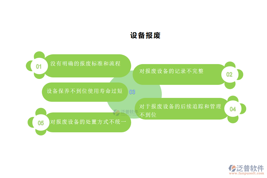 國(guó)內(nèi)80%安裝工程企業(yè)在設(shè)備報(bào)廢管理中普遍存在的問(wèn)題