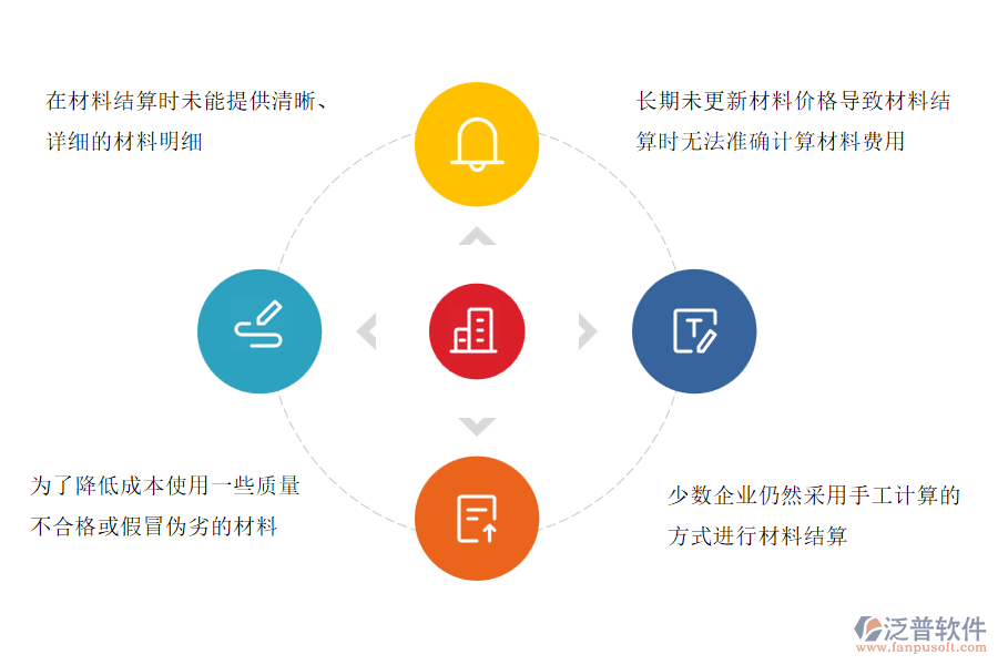 國(guó)內(nèi)80%安裝企業(yè)在材料結(jié)算中普遍存在的問(wèn)題