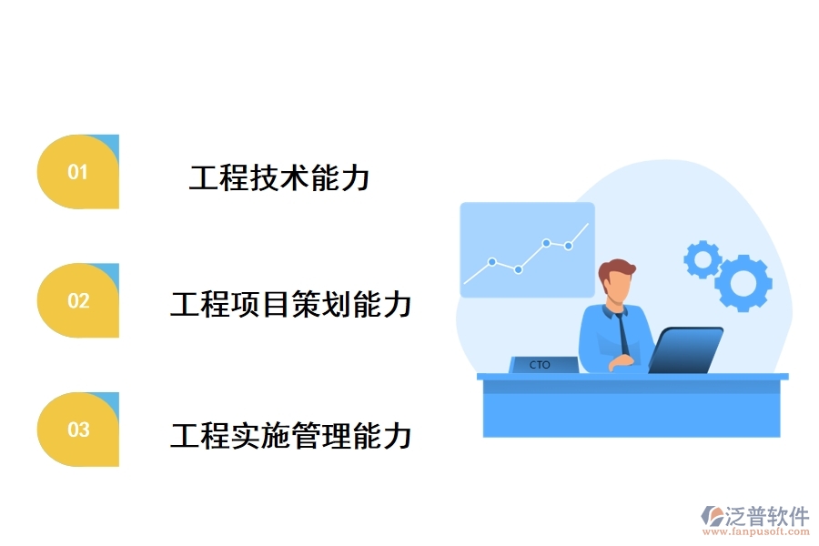 中國企業(yè)在國際市場的工程管理能力要求、現(xiàn)狀梳理、提升措施