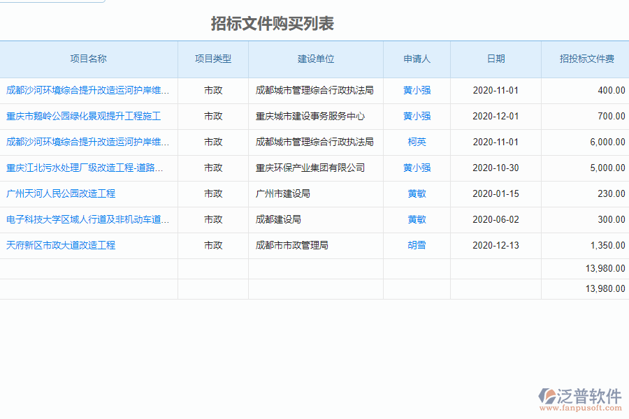 泛普軟件-市政工程企業(yè)管理系統(tǒng)中招標(biāo)文件購買管理的價(jià)值