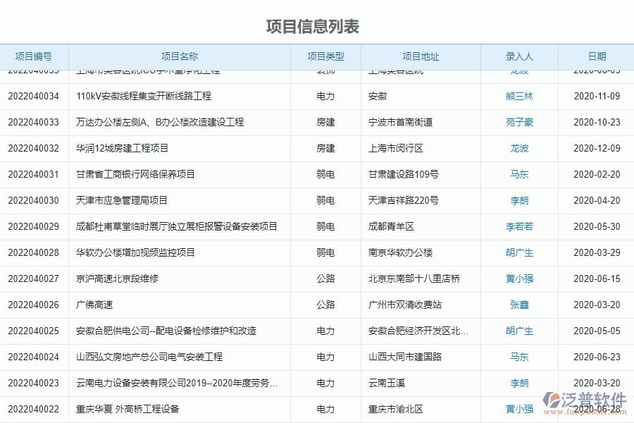 電力工程在申請項目業(yè)務費時應注意的事項