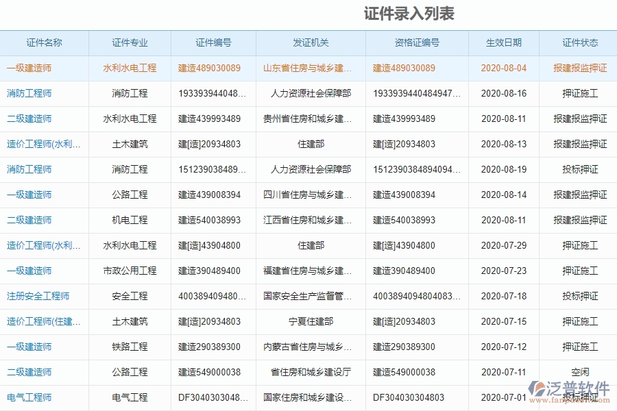 證件歸還管理的競(jìng)爭(zhēng)優(yōu)勢(shì)是什么