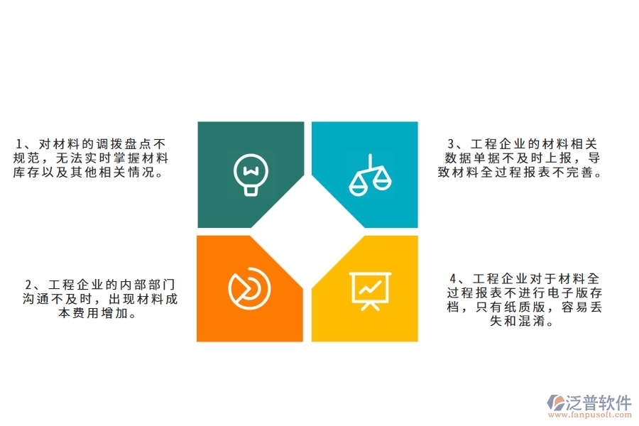 國內(nèi)80%電力企業(yè)在材料全過程報表中普遍存在的問題