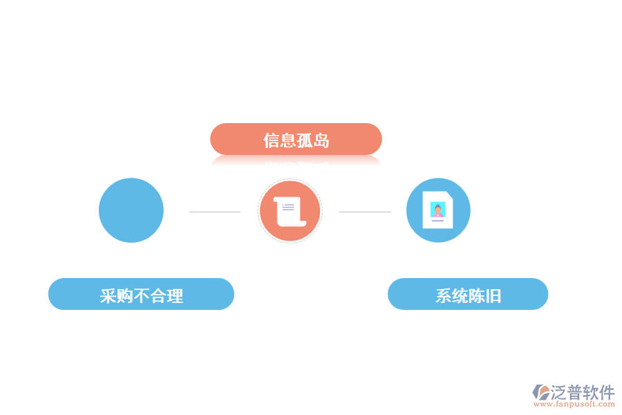 企業(yè)訂單管理有哪些痛點
