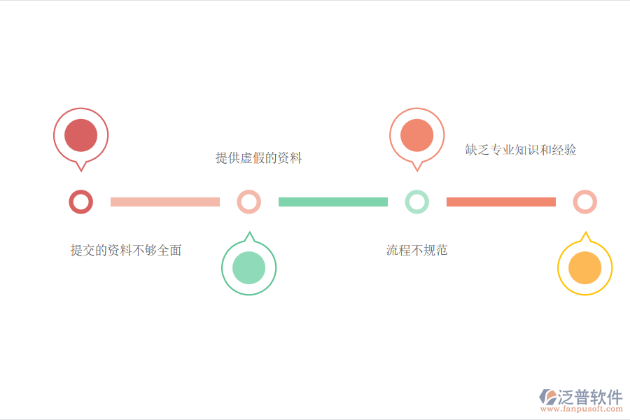 多數(shù)市政工程企業(yè)在資格自審管理中存在的問(wèn)題